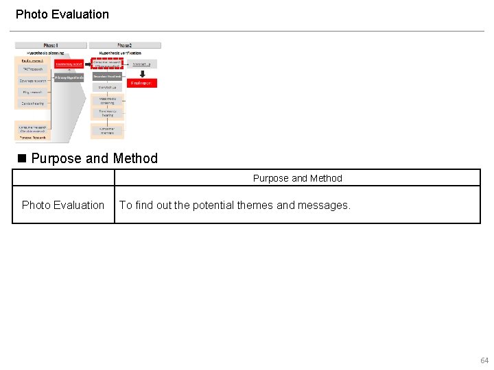Photo Evaluation n Purpose and Method Photo Evaluation To find out the potential themes