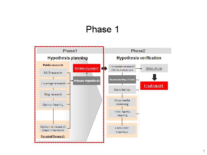 Phase 1 77 