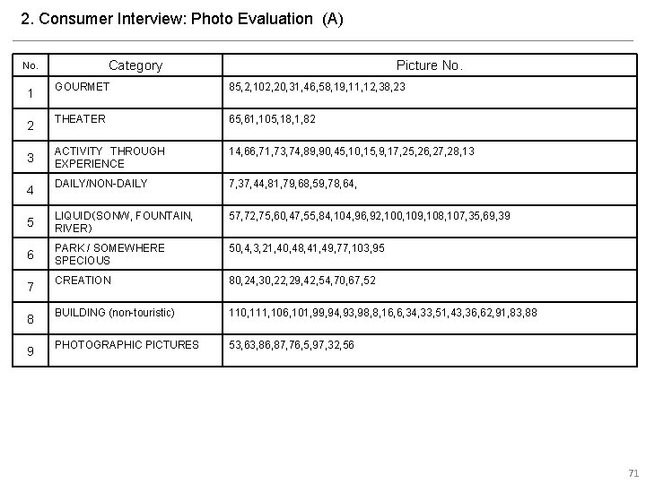 2. Consumer Interview: Photo Evaluation (A) Category No. Picture No. GOURMET 85, 2, 102,