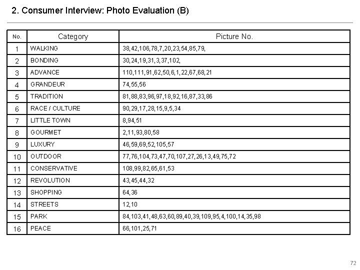 2. Consumer Interview: Photo Evaluation (B) Category No. Picture No. 1 WALKING 38, 42,