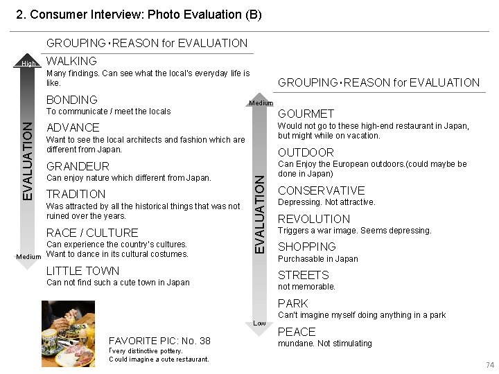 2. Consumer Interview: Photo Evaluation (B) GROUPING・REASON for EVALUATION High WALKING Many findings. Can