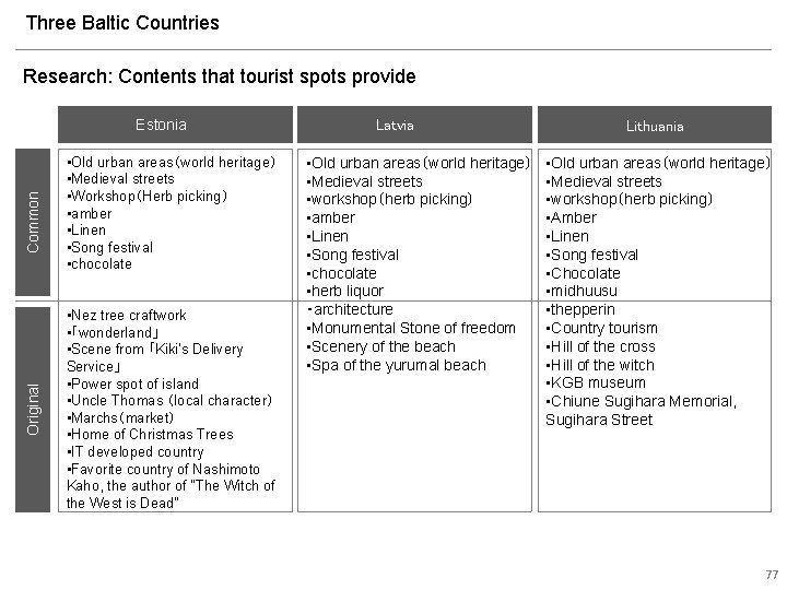Three Baltic Countries Research: Contents that tourist spots provide Original Common Estonia • Old