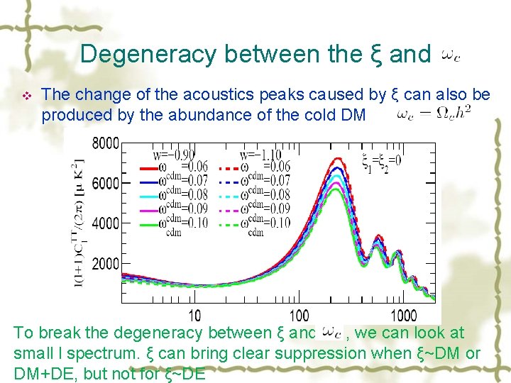 Degeneracy between the ξ and v The change of the acoustics peaks caused by