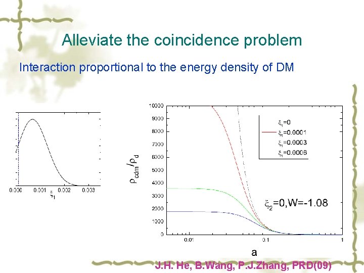 Alleviate the coincidence problem Interaction proportional to the energy density of DM J. H.