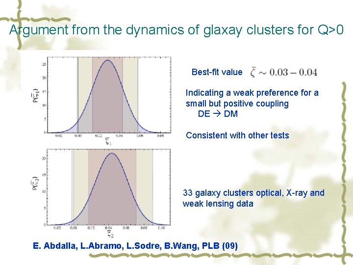 Argument from the dynamics of glaxay clusters for Q>0 Best-fit value Indicating a weak