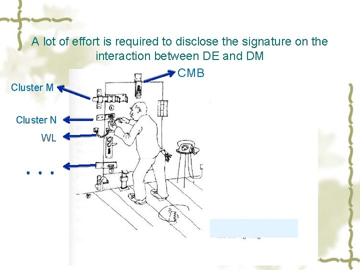 A lot of effort is required to disclose the signature on the interaction between