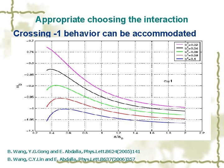 Appropriate choosing the interaction Crossing -1 behavior can be accommodated B. Wang, Y. G.