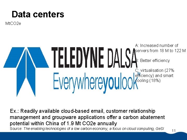 Data centers Mt. CO 2 e A: Increased number of servers from 18 M