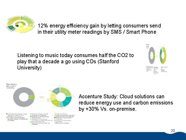 12% energy efficiency gain by letting consumers send in their utility meter readings by