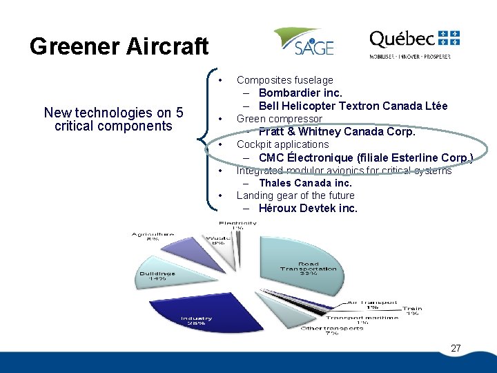Greener Aircraft • New technologies on 5 critical components Composites fuselage – Bombardier inc.