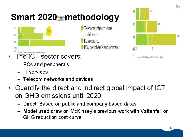 Smart 2020 - methodology • The ICT sector covers: – PCs and peripherals –