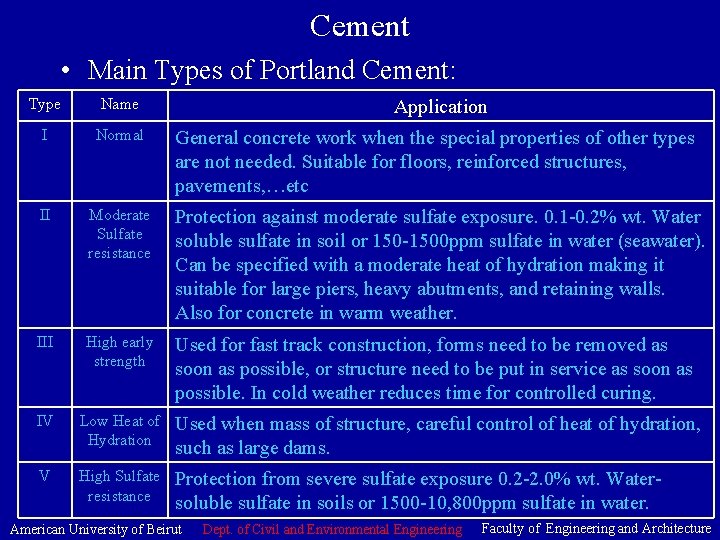 Cement • Main Types of Portland Cement: Type Name I Normal II Moderate Sulfate