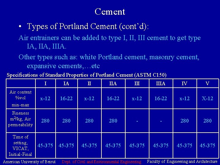 Cement • Types of Portland Cement (cont’d): Air entrainers can be added to type