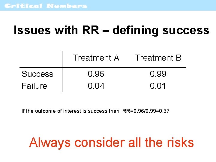 Issues with RR – defining success Success Failure Treatment A Treatment B 0. 96