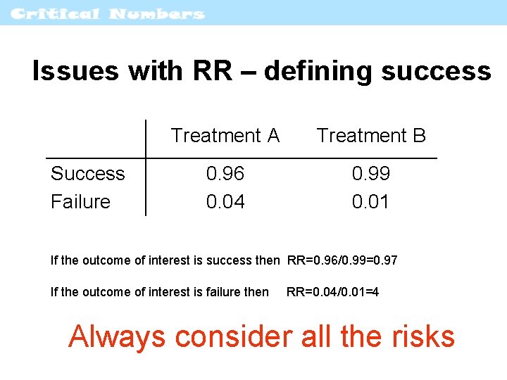 Issues with RR – defining success Success Failure Treatment A Treatment B 0. 96