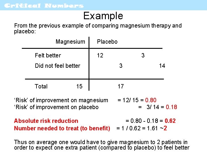 Example From the previous example of comparing magnesium therapy and placebo: Magnesium Felt better