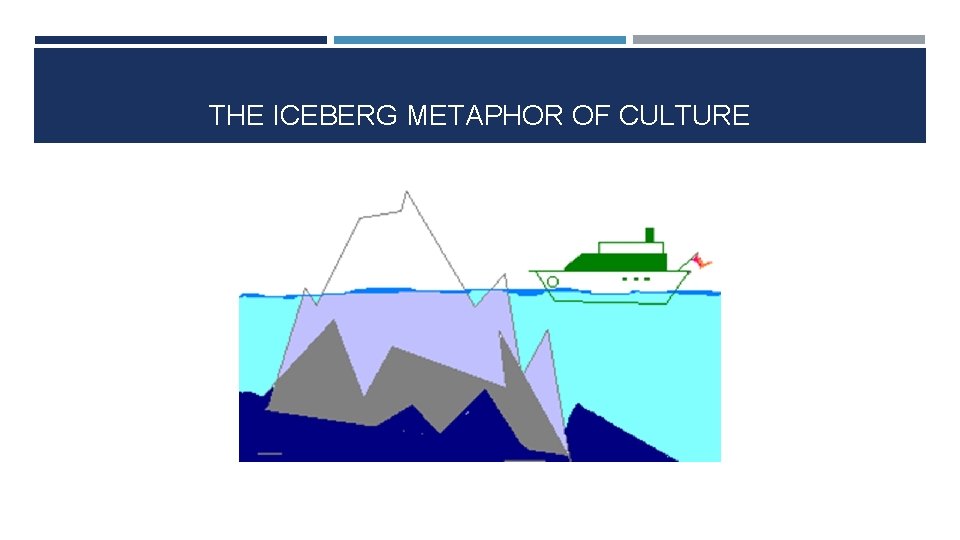 THE ICEBERG METAPHOR OF CULTURE 