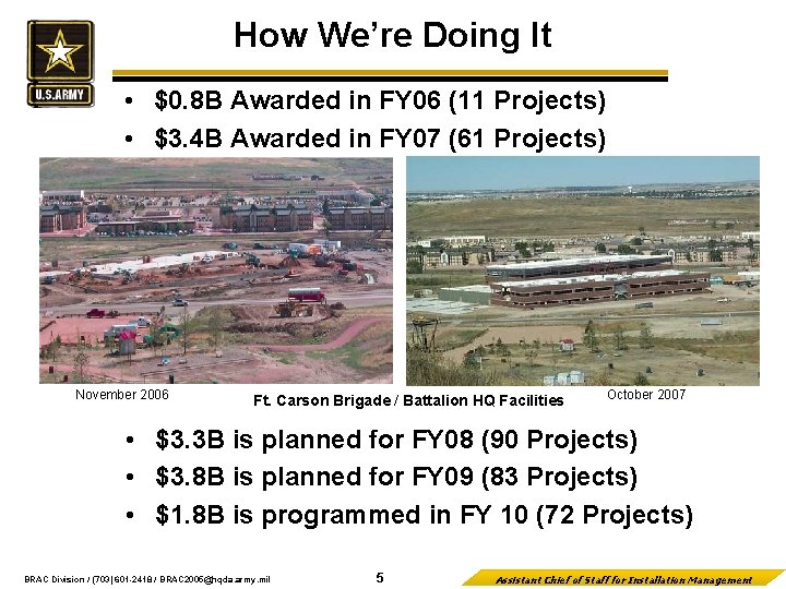 How We’re Doing It • $0. 8 B Awarded in FY 06 (11 Projects)