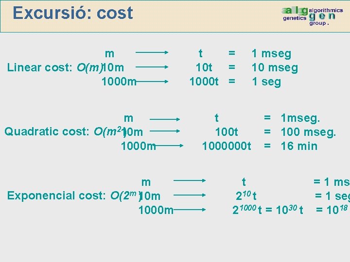 Excursió: cost m Linear cost: O(m)10 m 1000 m m Quadratic cost: O(m 210