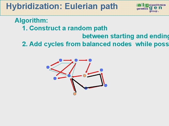 Hybridization: Eulerian path Algorithm: 1. Construct a random path between starting and ending 2.