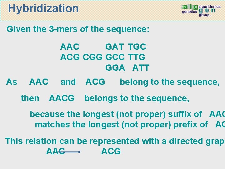 Hybridization Given the 3 -mers of the sequence: AAC GAT TGC ACG CGG GCC
