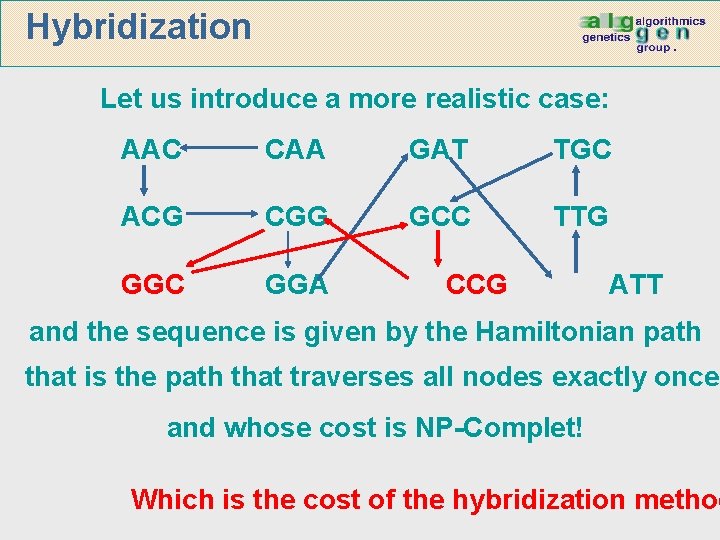Hybridization Let us introduce a more realistic case: AAC CAA GAT TGC ACG CGG