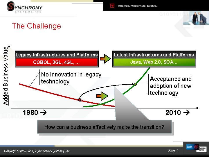 Added Business Value The Challenge Legacy Infrastructures and Platforms Latest Infrastructures and Platforms COBOL, Added Business Value The Challenge Legacy Infrastructures and Platforms Latest Infrastructures and Platforms COBOL,