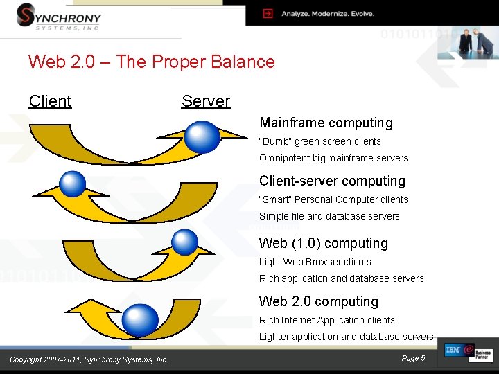 Web 2. 0 – The Proper Balance Client Server Mainframe computing “Dumb” green screen Web 2. 0 – The Proper Balance Client Server Mainframe computing “Dumb” green screen