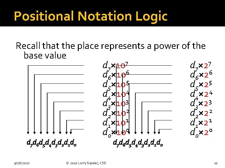 Positional Notation Logic Recall that the place represents a power of the base value