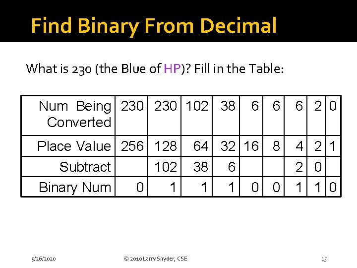 Find Binary From Decimal What is 230 (the Blue of HP)? Fill in the