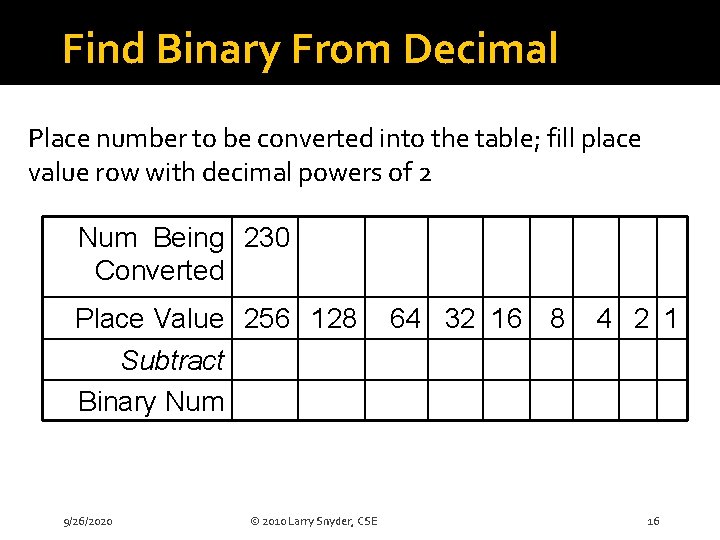 Find Binary From Decimal Place number to be converted into the table; fill place