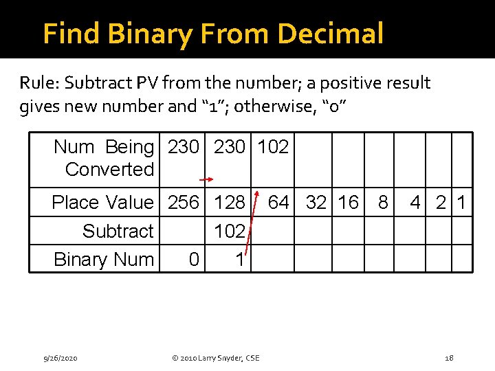 Find Binary From Decimal Rule: Subtract PV from the number; a positive result gives