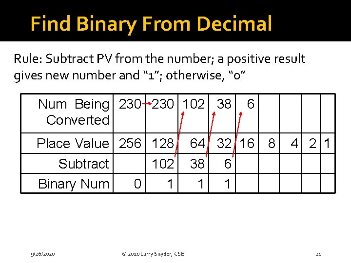 Find Binary From Decimal Rule: Subtract PV from the number; a positive result gives