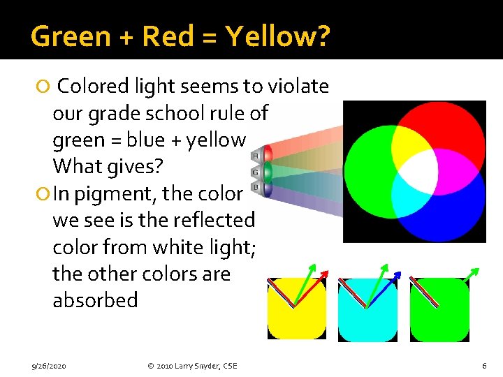 Green + Red = Yellow? Colored light seems to violate our grade school rule