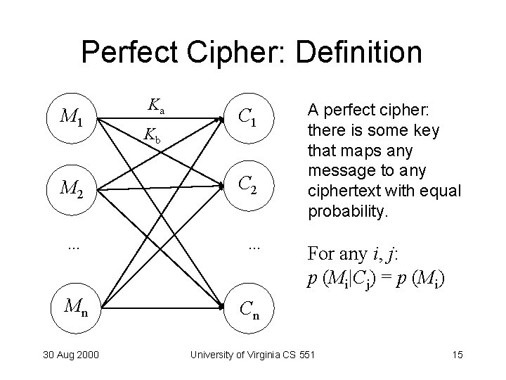 Perfect Cipher: Definition M 1 Ka Kb C 1 M 2 C 2 .
