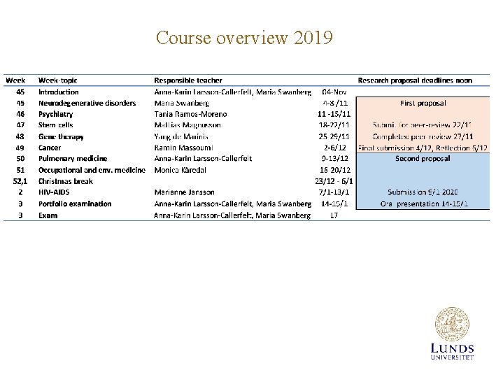 Course overview 2019 