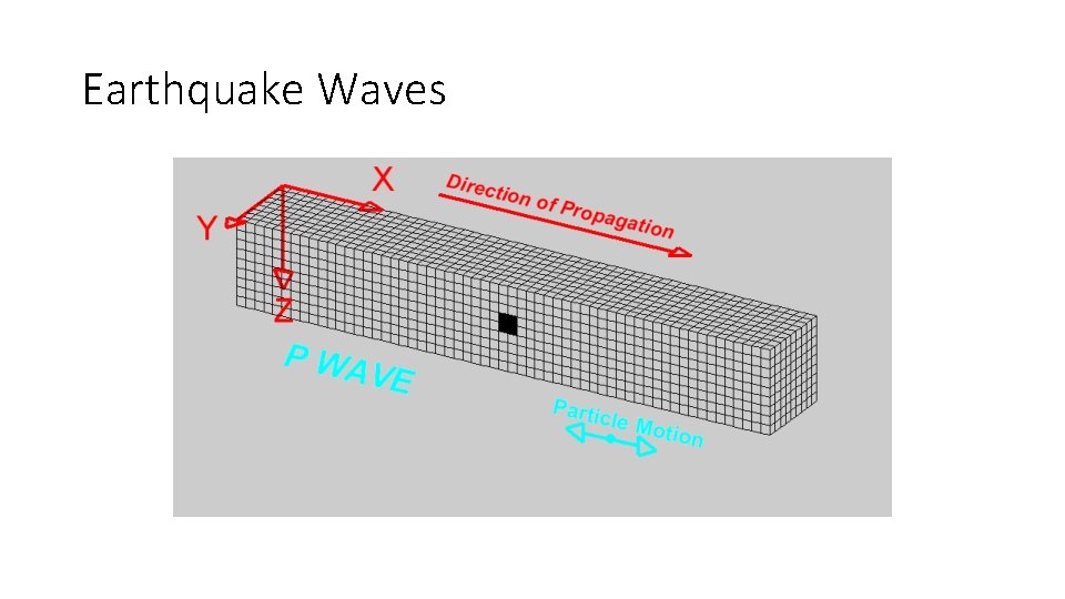 Earthquake Waves 