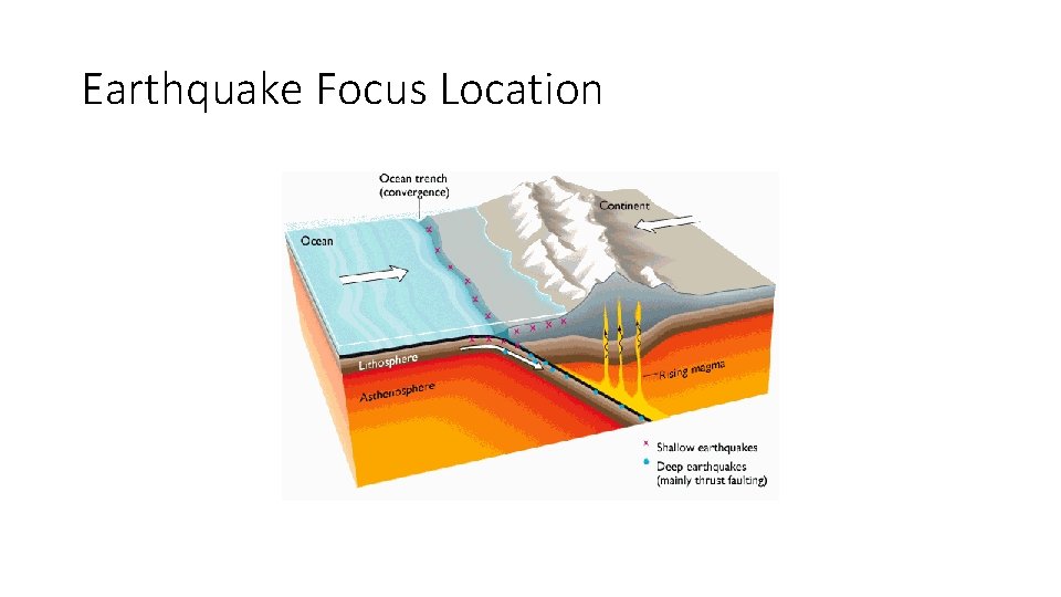 Earthquake Focus Location 