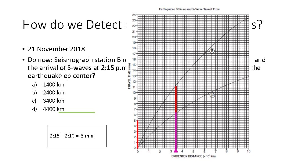 How do we Detect and Record Earthquakes? • 21 November 2018 • Do now: