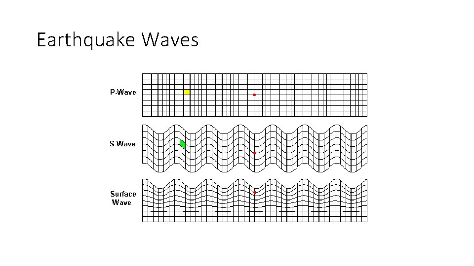 Earthquake Waves 