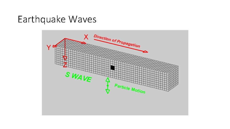 Earthquake Waves 