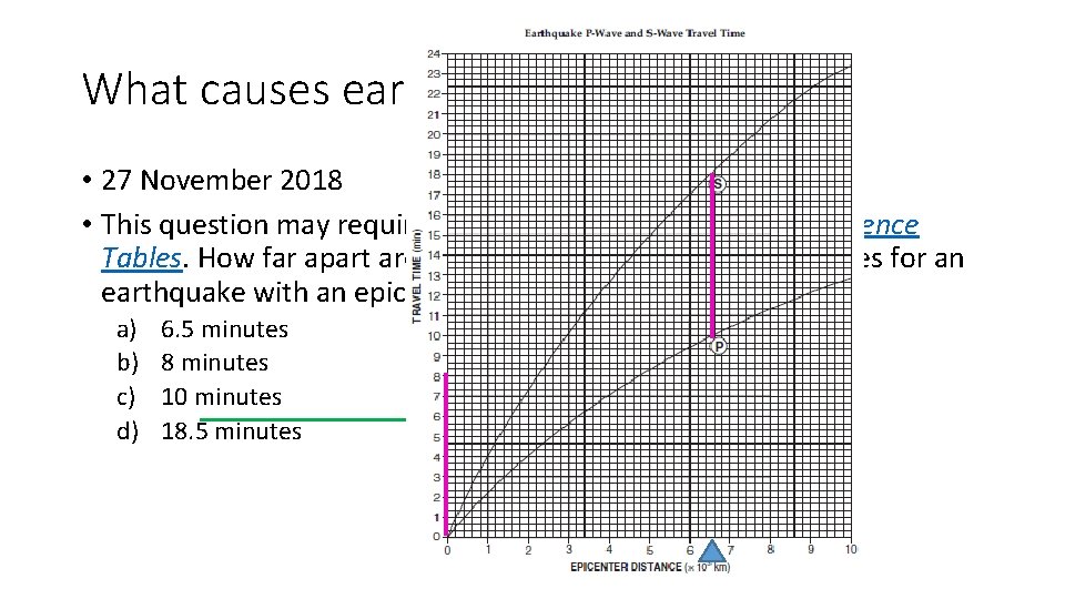 What causes earthquakes? • 27 November 2018 • This question may require the use