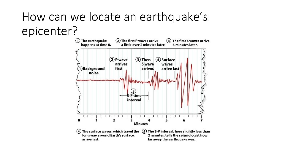 How can we locate an earthquake’s epicenter? 