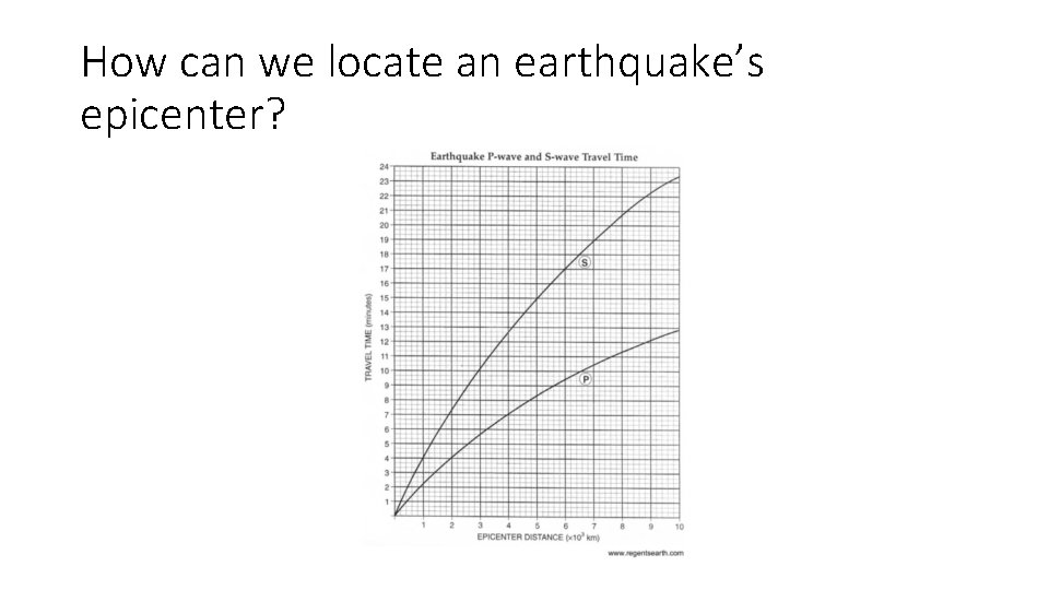 How can we locate an earthquake’s epicenter? 