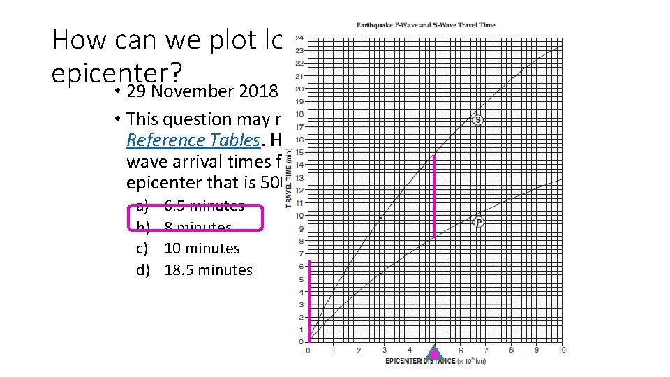 How can we plot location of earthquake epicenter? • 29 November 2018 • This