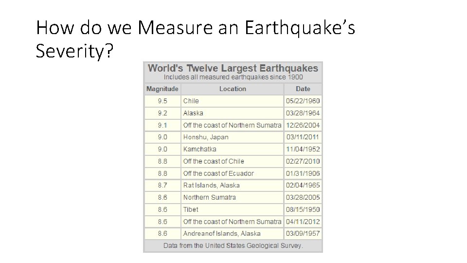 How do we Measure an Earthquake’s Severity? 