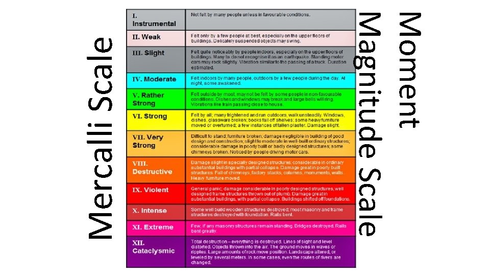 Mercalli Scale Moment Magnitude Scale 