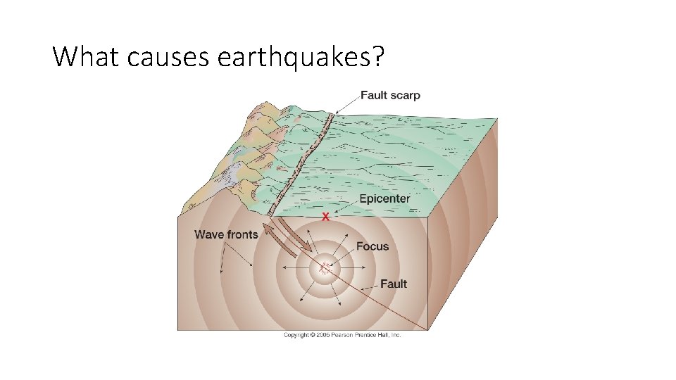 What causes earthquakes? 
