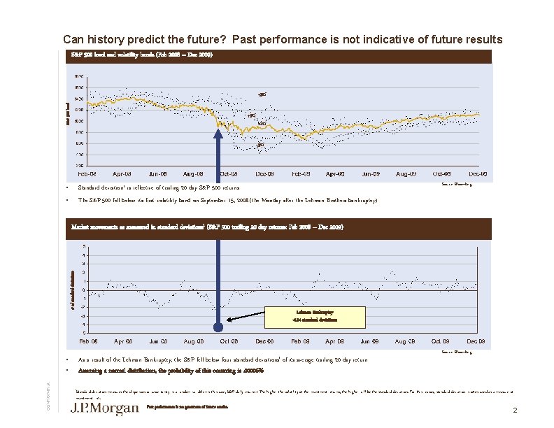 Can history predict the future? Past performance is not indicative of future results S&P