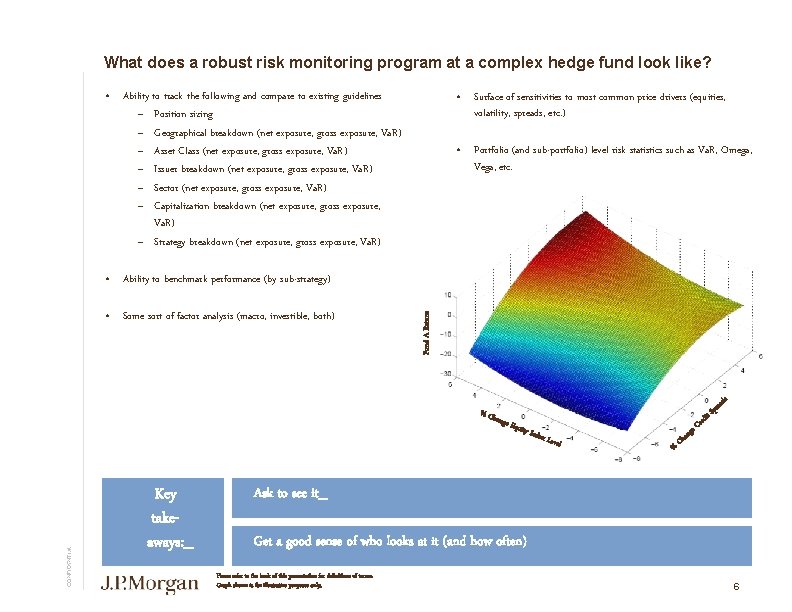 What does a robust risk monitoring program at a complex hedge fund look like?